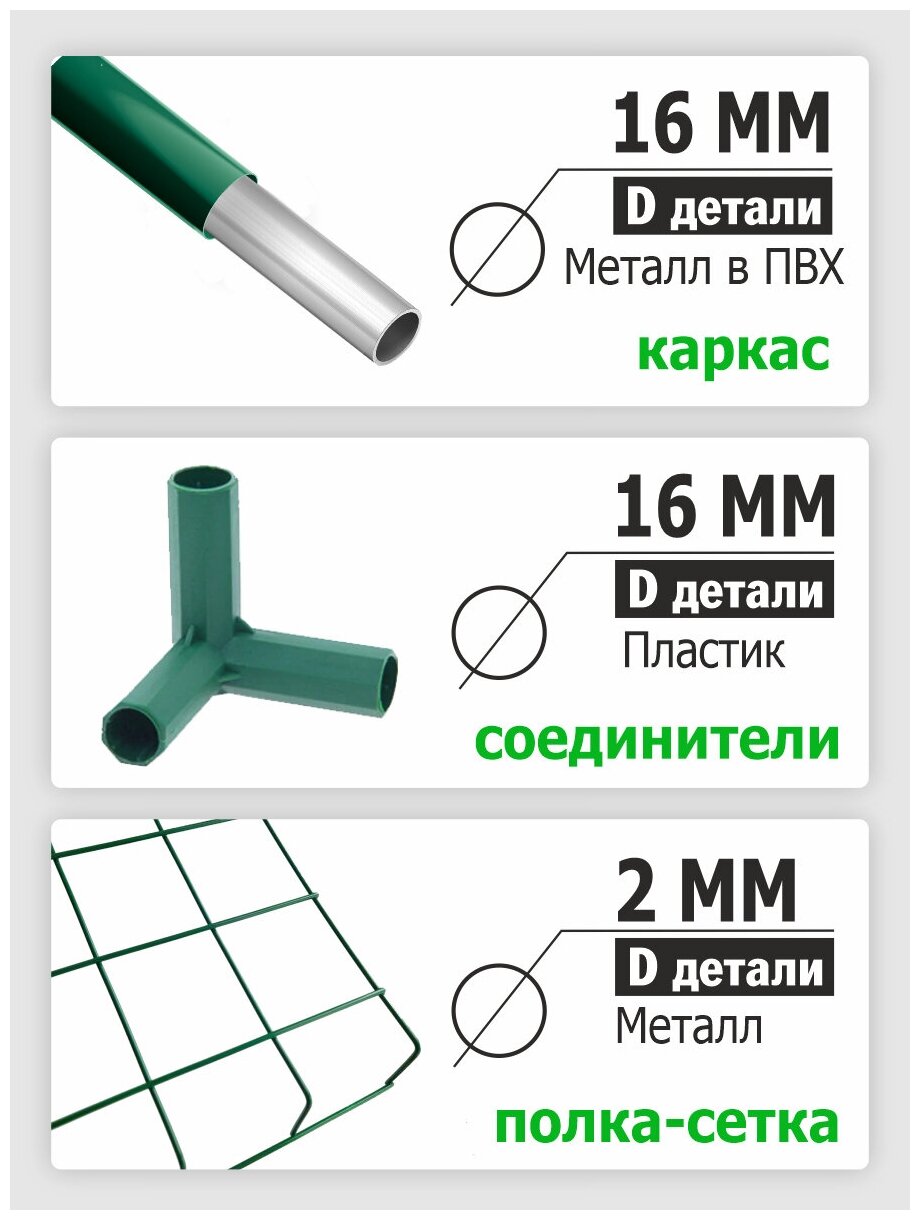 Парник/стеллаж для подоконника (мет тр в пвх d-16мм+чех: пл пвх) 24х46х80 см разб 3 полки 'Урожайная сотка Эксперт' 21001-М - фотография № 13