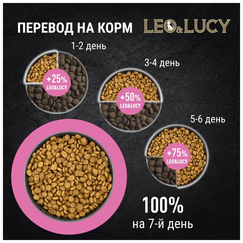 Сухой холистик корм для котят LEO&LUCY полнорационный с индейкой, овощами и биодобавкам 1,5 кг - фотография № 4