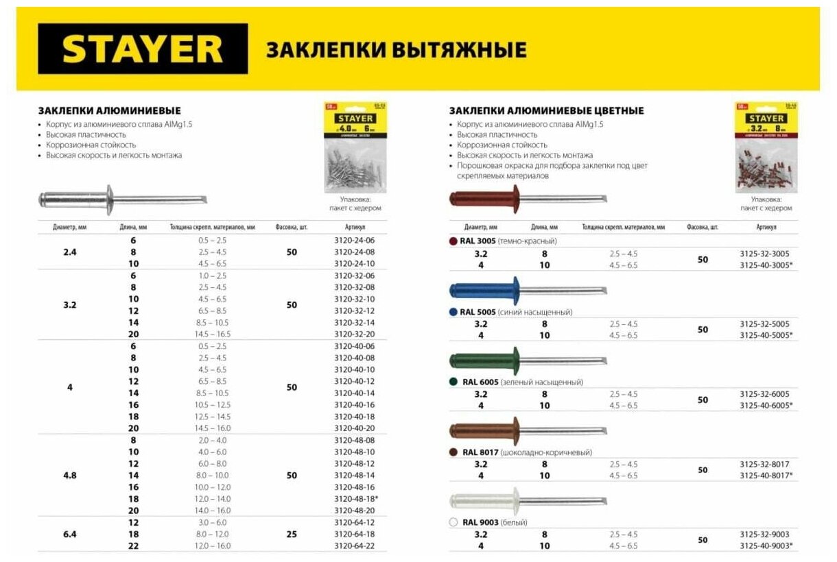 Заклепки вытяжные алюминий 4x10 мм 50 шт Stayer PROFIX 3120-40-10 - фотография № 2