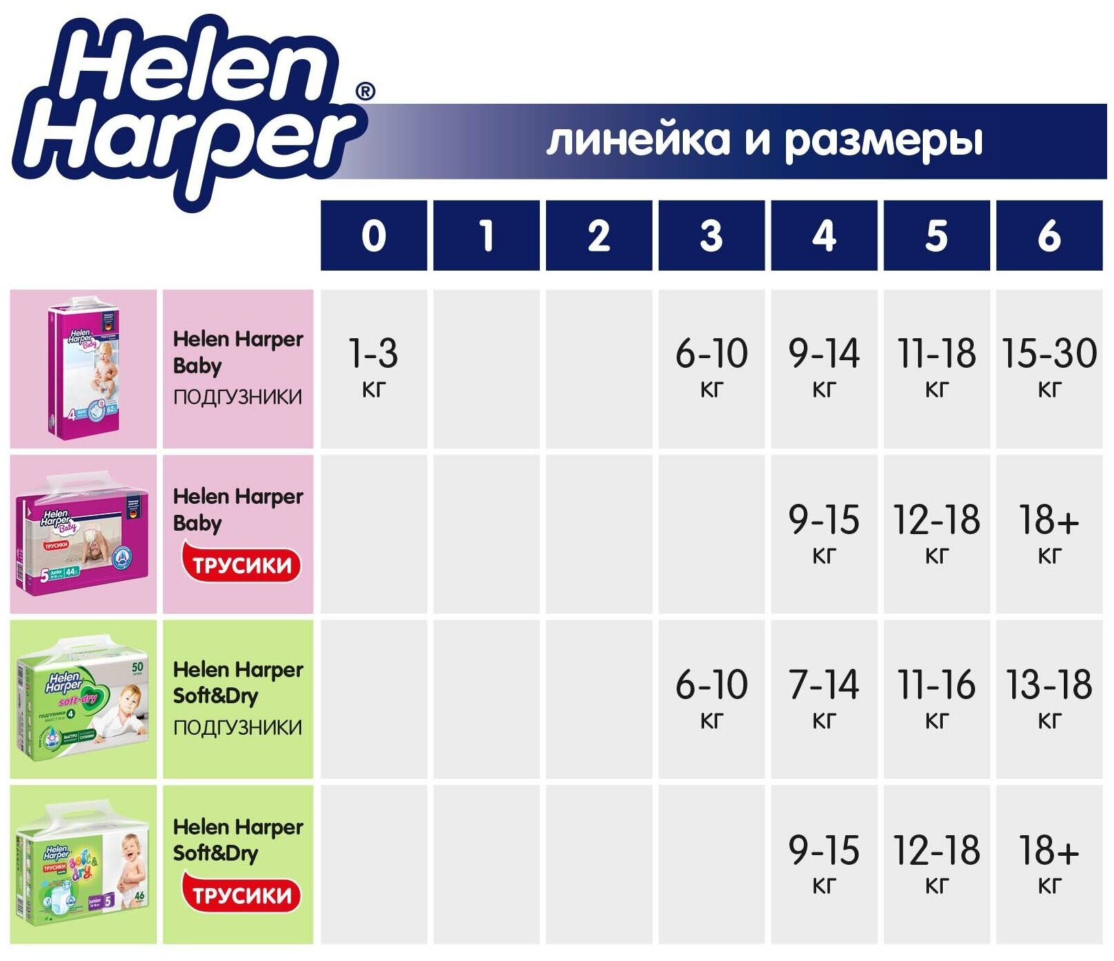 Подгузники-трусики Helen Harper Soft&Dry junior (12-18 кг) 17 шт. - фото №10