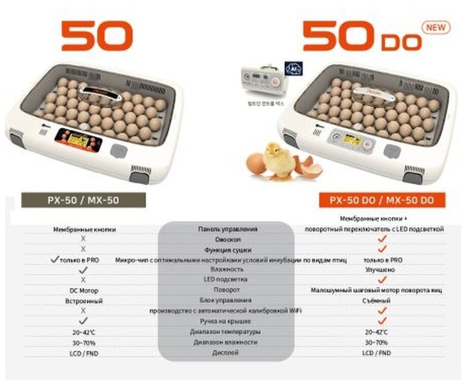 Инкубатор Rcom 50 DO MAX с овоскопом автоматический для яиц - фотография № 13