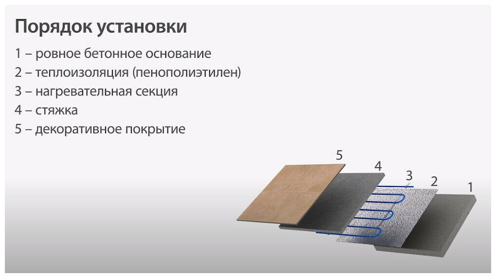 Пленка нагревательная для теплого пола шир. 0,5м, длина 4м, (220 Вт/кв.м), 2кв.м. - фотография № 3