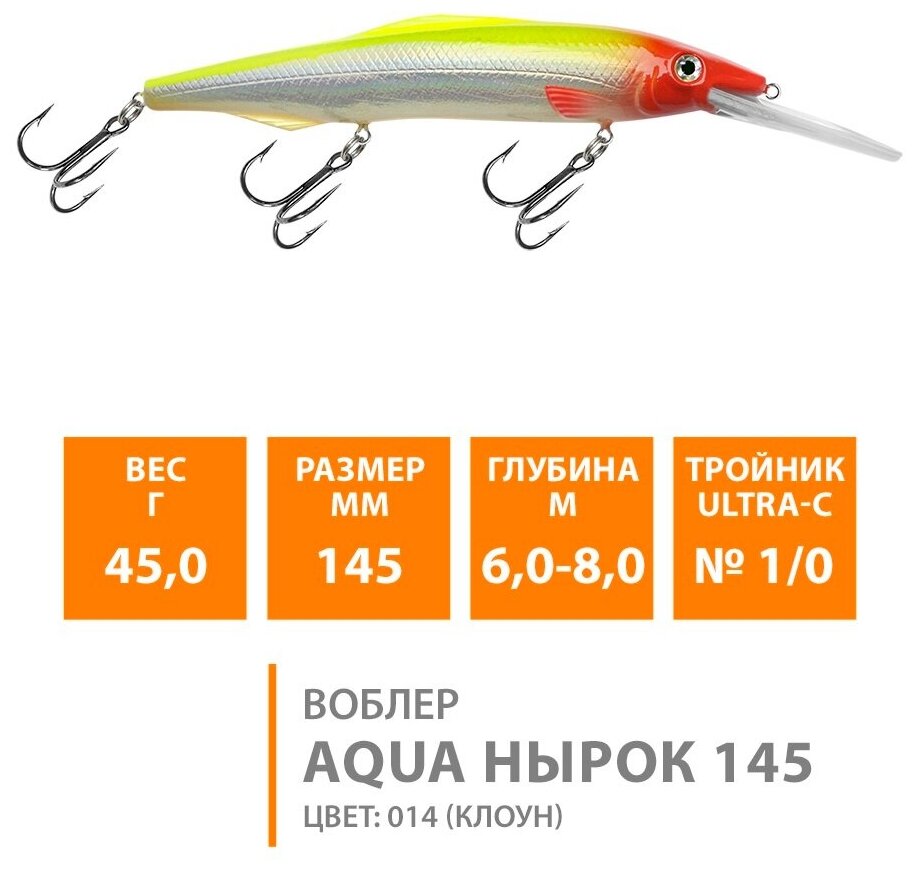 Воблер для рыбалки плавающий AQUA Нырок 145mm 45g заглубление от 6 до 8m цвет 014