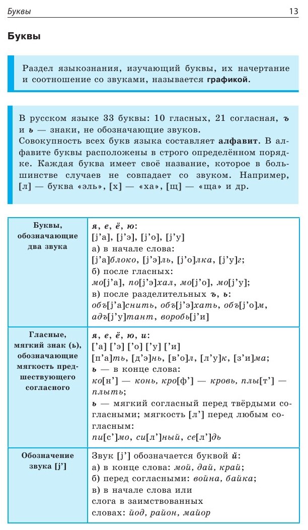 Русский язык. Наглядные материалы, комментарии. Все темы ГИА, ЕГЭ в виде схем и таблиц - фото №3