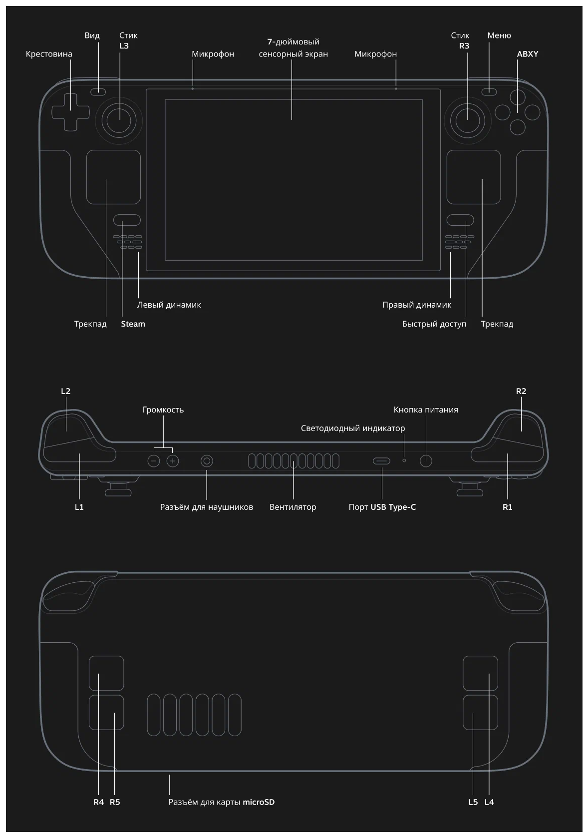 Игровая консоль Valve Steam Deck - фото №19