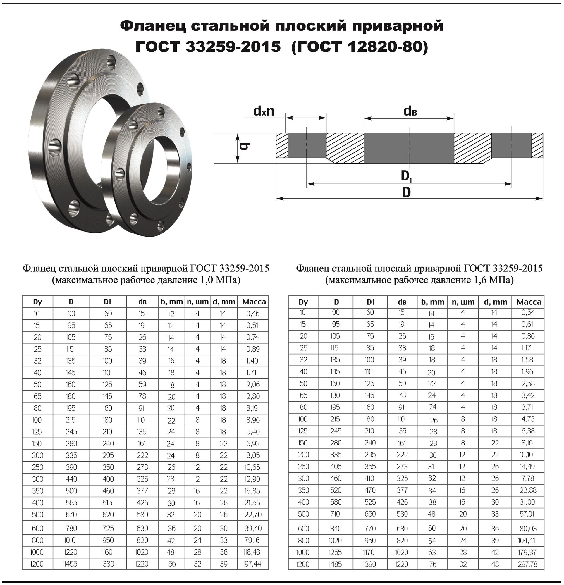 фланец ду100 раст 133 mm в компл с втулкой pp r 110 фото 32