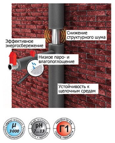 Трубка Energoflex® Super (9 мм) 28/9 (2 метра) - фотография № 7