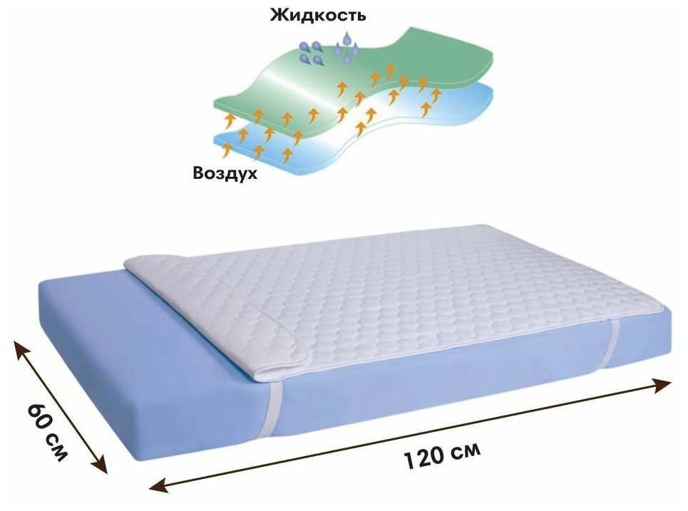 Наматрасник OLANT BABY для матраса 120*60 см - фотография № 2