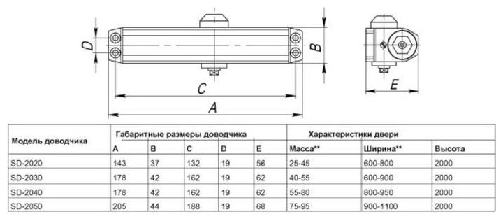 Доводчик Punto SD-2020, 1 шт. черный - фотография № 2