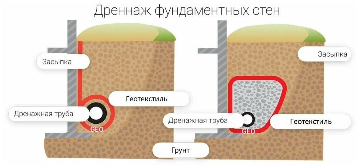 Геотекстиль GEO иглопробивное 150 2*25м (Дорнит) S50м2 - фотография № 9