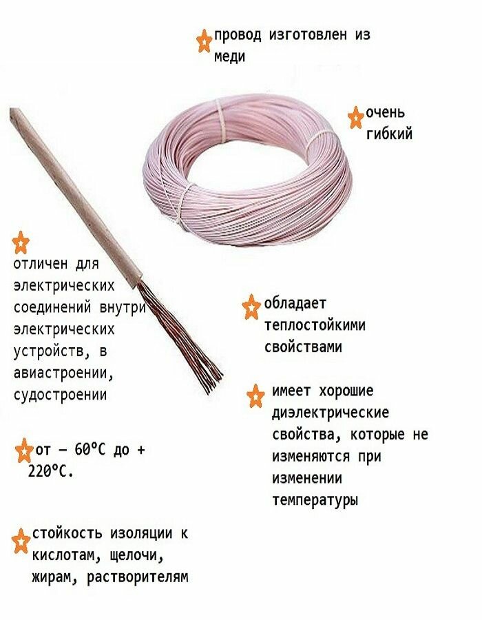 Термостойкий монтажный провод мгтф 1х0.2 мм2, 50 м - фотография № 3