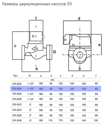 Циркуляционный насос STI CR 25/4-180