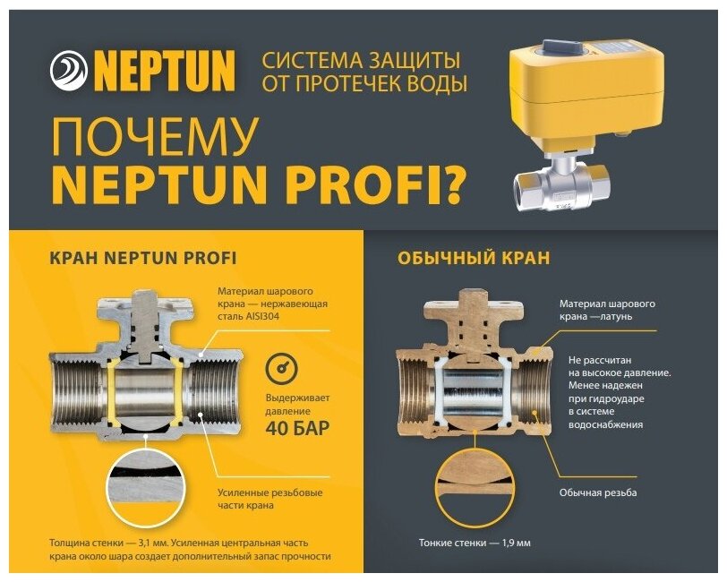 Система защиты от протечек воды 3/4" Profi BASE Neptun - фотография № 12