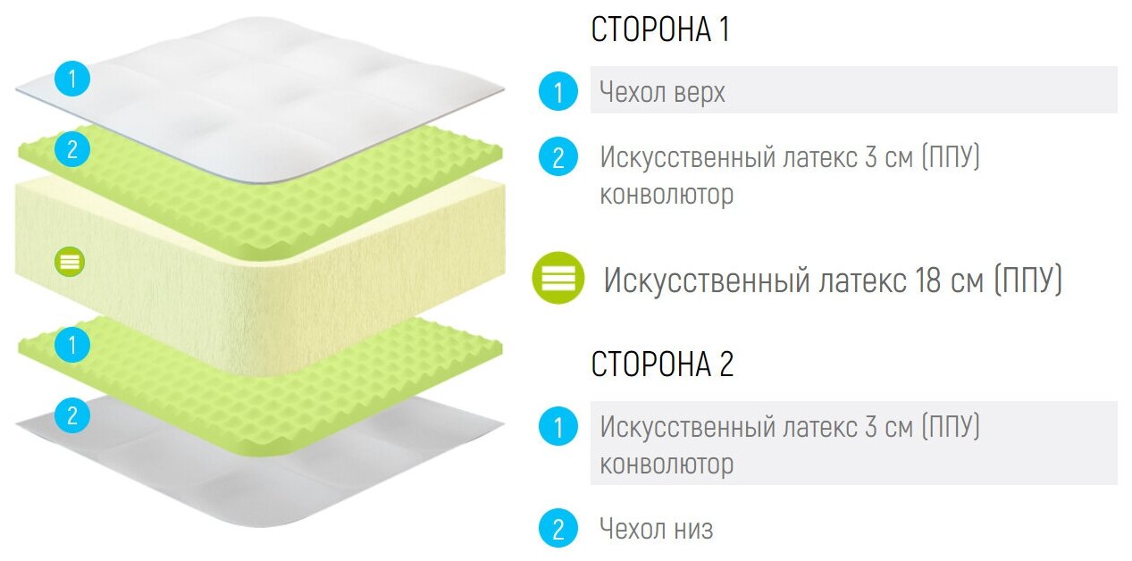 Россия Матрас Lonax Roll Relax Max Plus 100x200