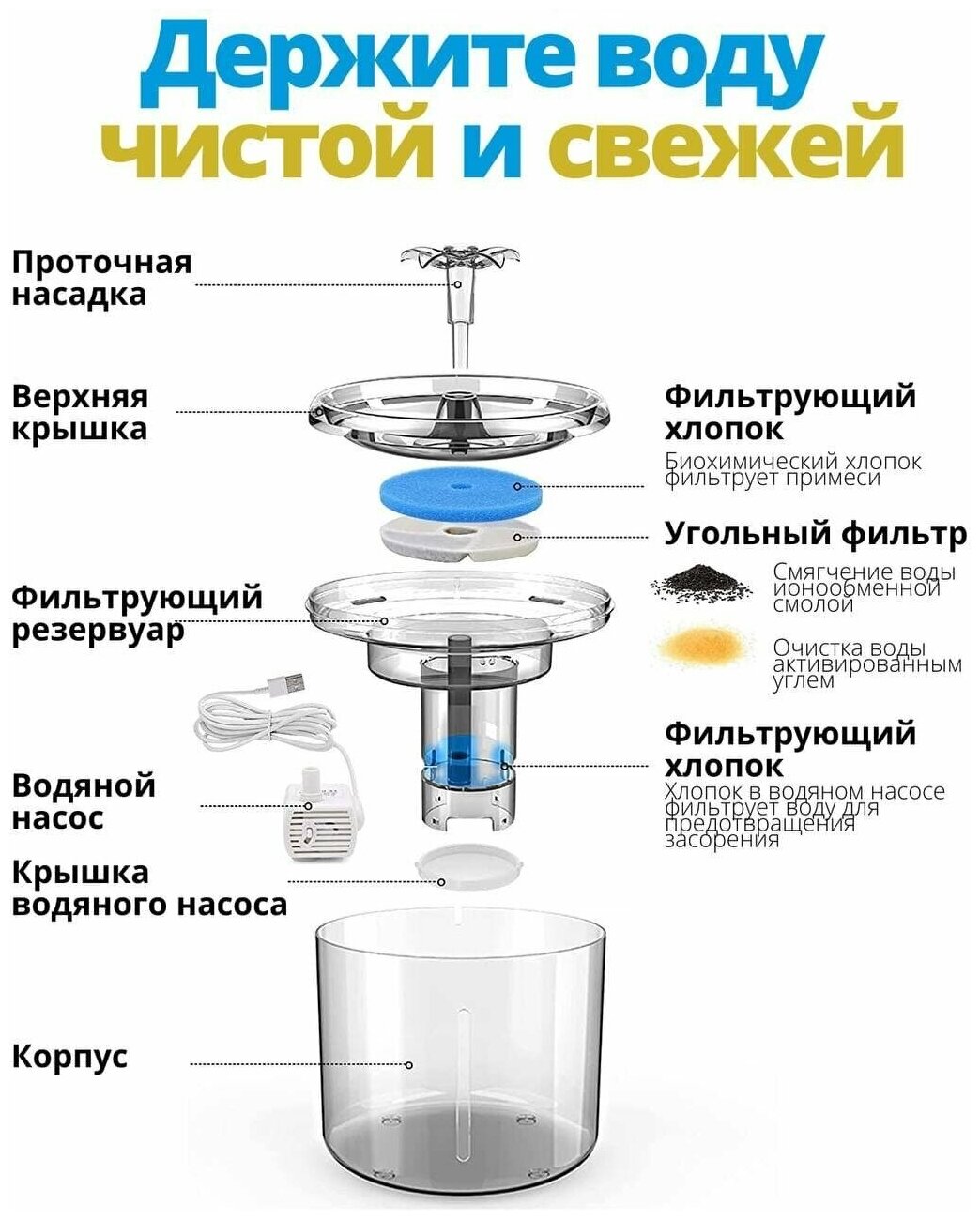 Автоматическая поилка для кошек, питьевой фонтан объемом 2.6 литра с фильтром, автопоилка для кошек - фотография № 2