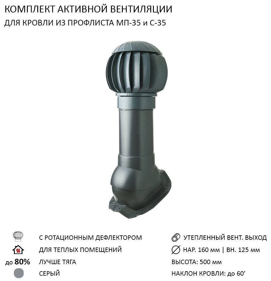Комплект активной вентиляции: Нанодефлектор ND160, вент. выход утепленный высотой Н-500, для кровельного профнастила 35мм, серый - фотография № 1