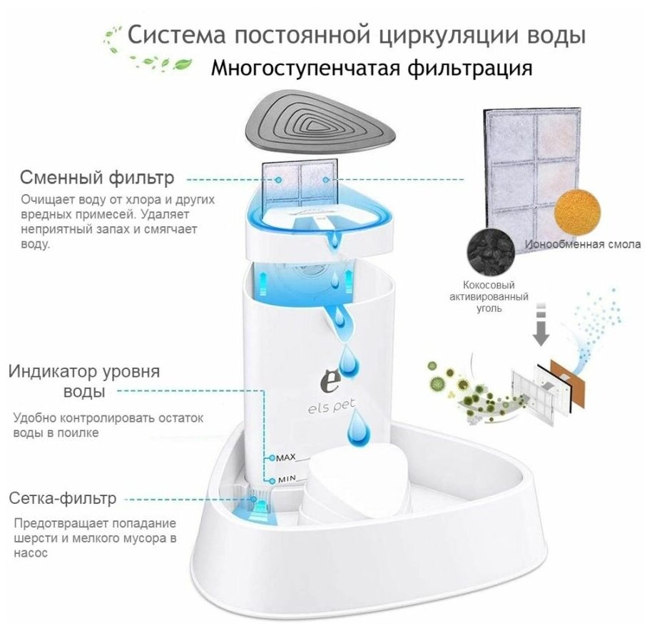 Автоматическая поилка фонтан для кошек, собак и грызунов / 1.5 л, светодиодная подсветка - фотография № 4