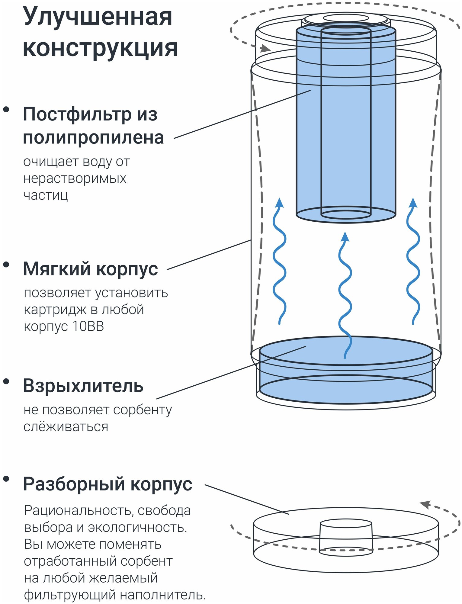 Картридж обезжелезивающий “Адмирал” SFC-10BB. Очищает воду от: железа, марганца, сероводорода, нефтепродуктов, алюминия, стронция и т. п. Продлевает срок службы нагревательных элементов. Избавляет от ржавых разводов на посуде и сантехнике