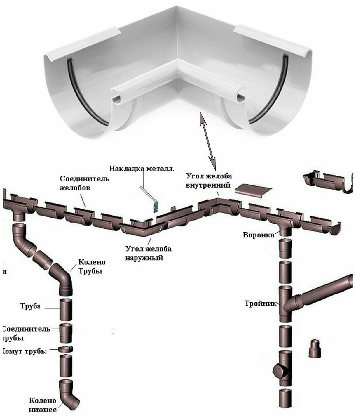 Угол желоба водостока 90 градусов ПВХ d125 мм белый - фотография № 3