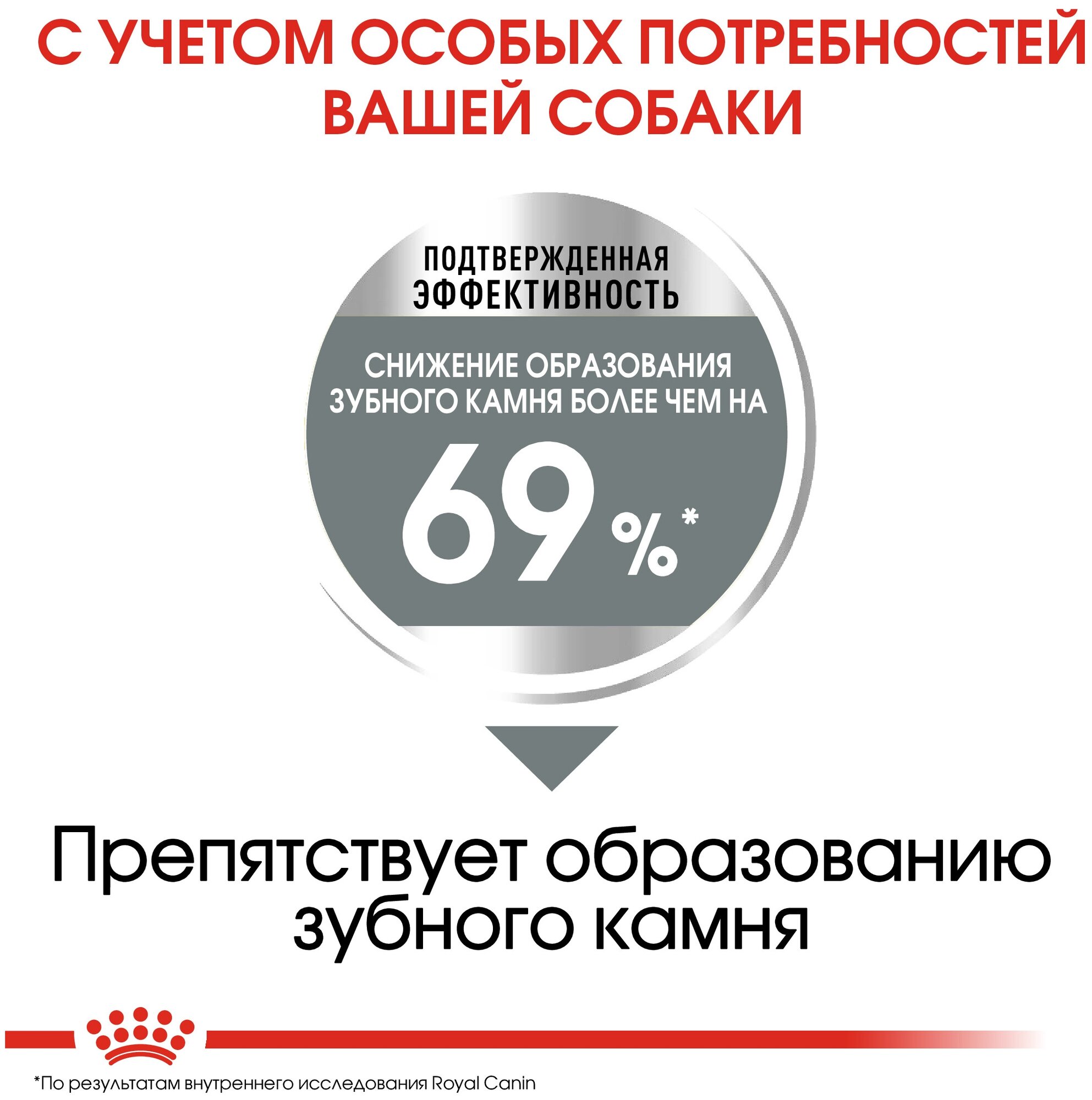 Корм для собак Royal Canin Dental care 1кг - фото №10
