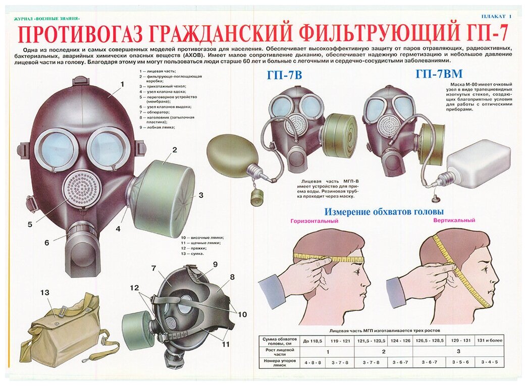 Противогаз ГП-7В размер 2 (с хранения) - фотография № 3