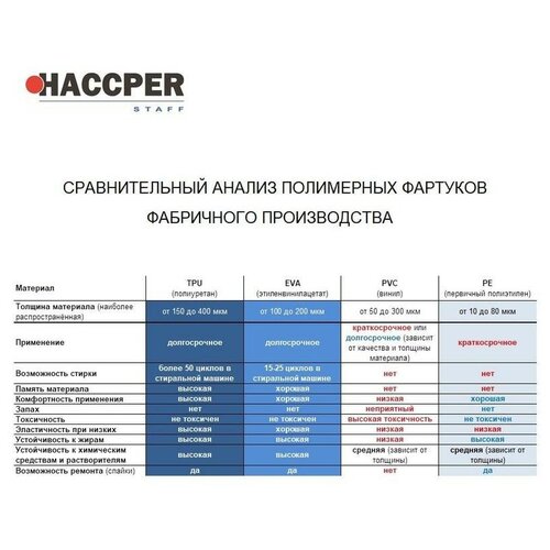 Нарукавник многоразовый Haccper Evatex EVA синий 0,1мм (730150) 1171223