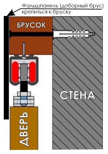 Раздвижная система для межкомнатной двери SDS R3/N1 (комплект роликов SDS R3 + верхняя направляющая SDS 1,8 м 1N +нижняя направляющая) - фотография № 6