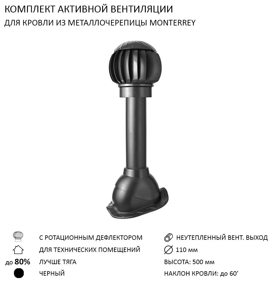 Комплект активной вентиляции: Нанодефлектор ND160 с манжетой, вент.выход 110 не утепленный, для металлочерепицы Monterrey, черный - фотография № 1