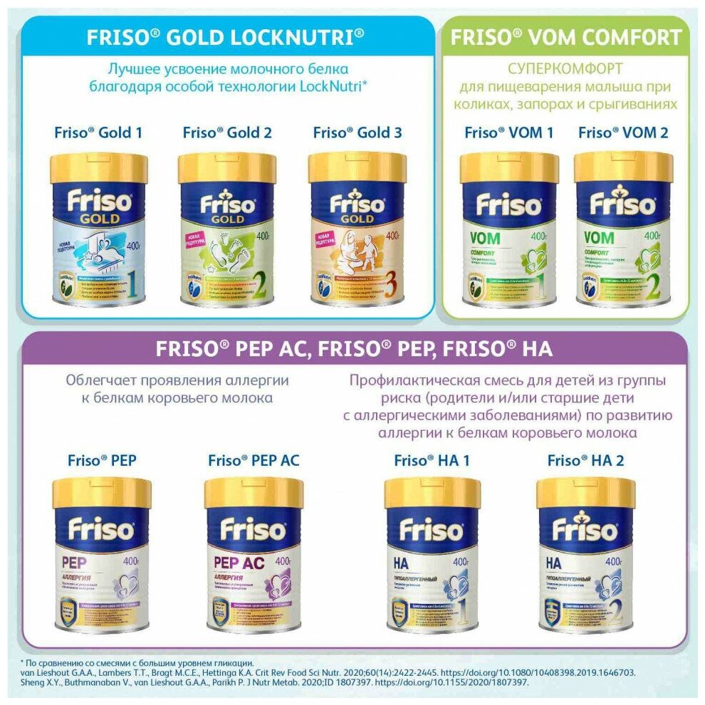 Смесь Friso Frisolaс Gold PEP AC Аллергия, с 0 до 12 месяцев — купить ...