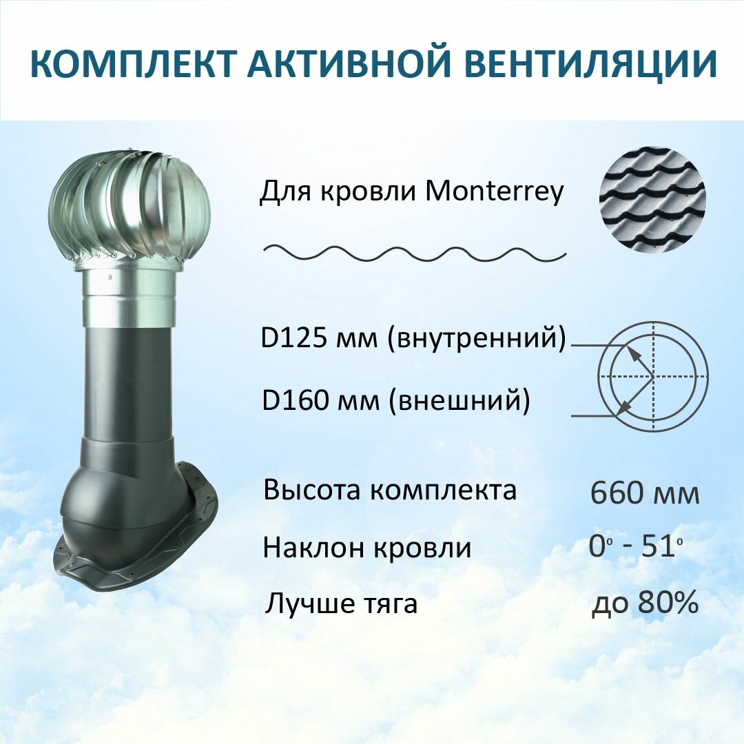 Комплект активной вентиляции: Турбодефлектор TD160 ОЦ, вент. выход утепленный высотой Н-500, для металлочерепицы Monterrey, серый