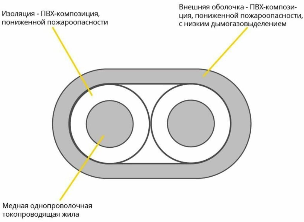 Кабель ВВГ-Пнг(А)-LS 2х1.5 ГОСТ ВИМ 20м - фотография № 2