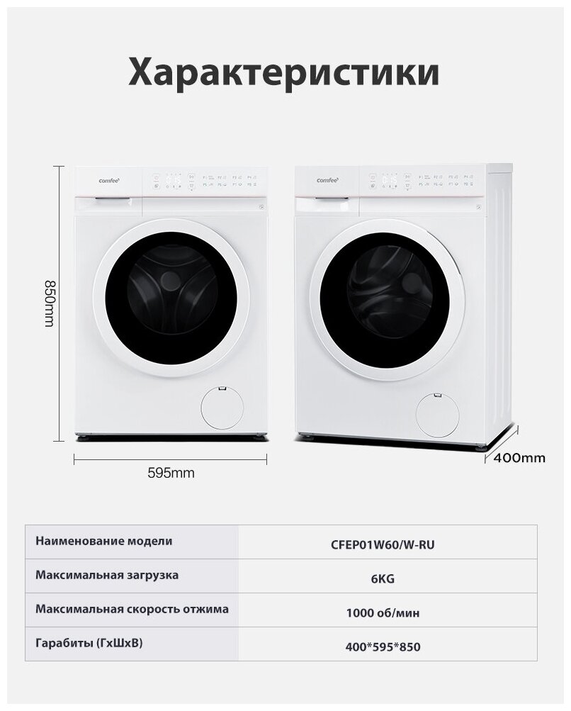 Стиральная машина c Wi-Fi и функцией пара Comfee CFEP01W60/W-RU - фотография № 10