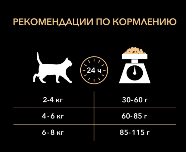 Сухой корм для кошек Purina Pro Plan Delikate с чувствительным пищеварением с индейкой 12 кг - фото №20