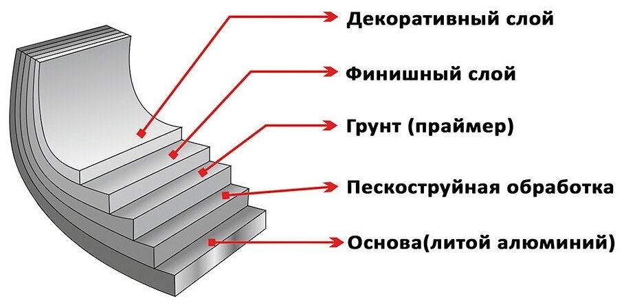 Сковорода блинная 20 см Elan Gallery гармония вкуса Бронза, с несъёмной ручкой - фотография № 4