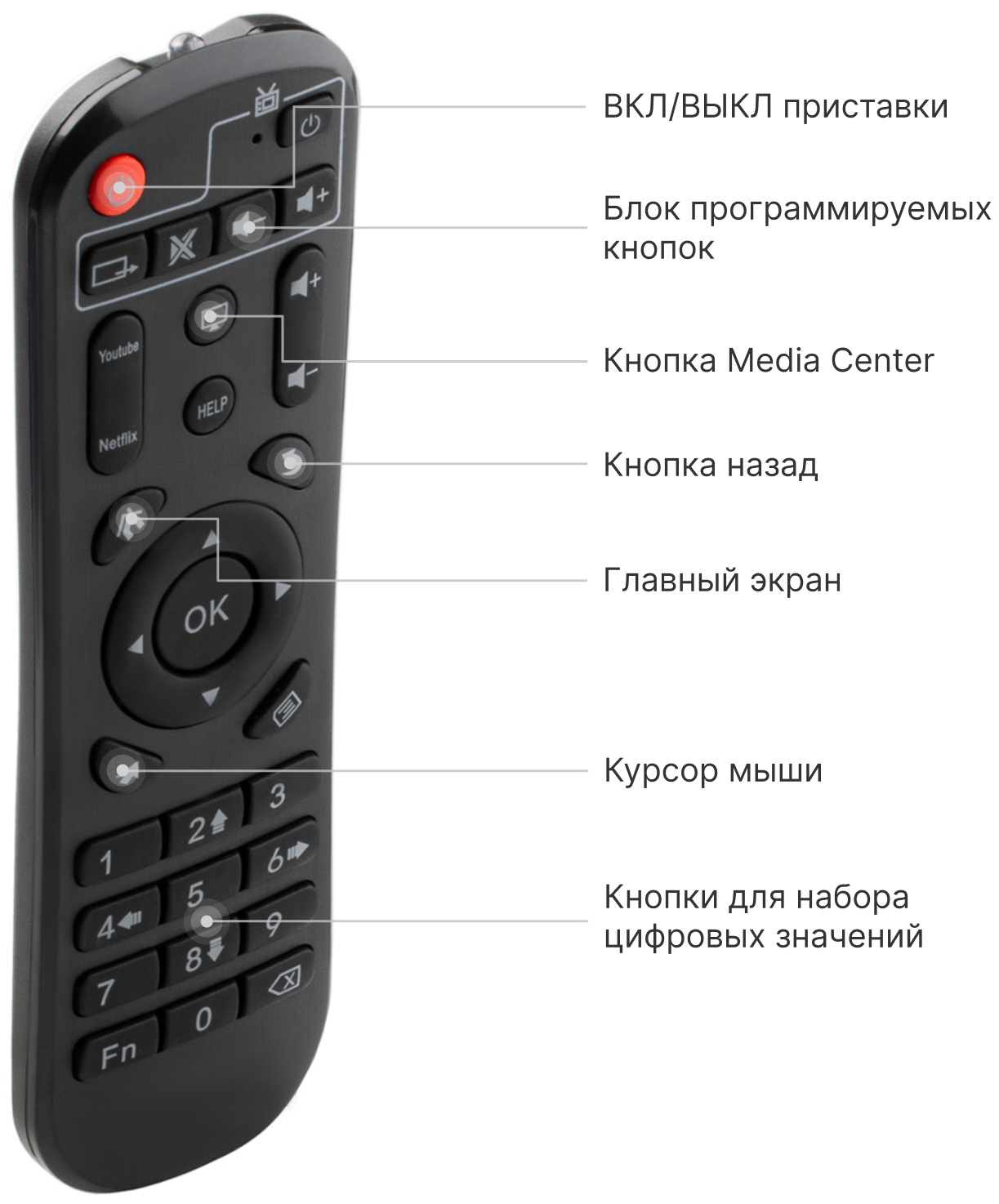 Лайм TV Box / Андроид ТВ приставка c WI FI/ 4К / Смарт ТВ / Медиаплеер 4/32Гб / + 300 ТВ-каналов бесплатно /приставка для цифрового тв