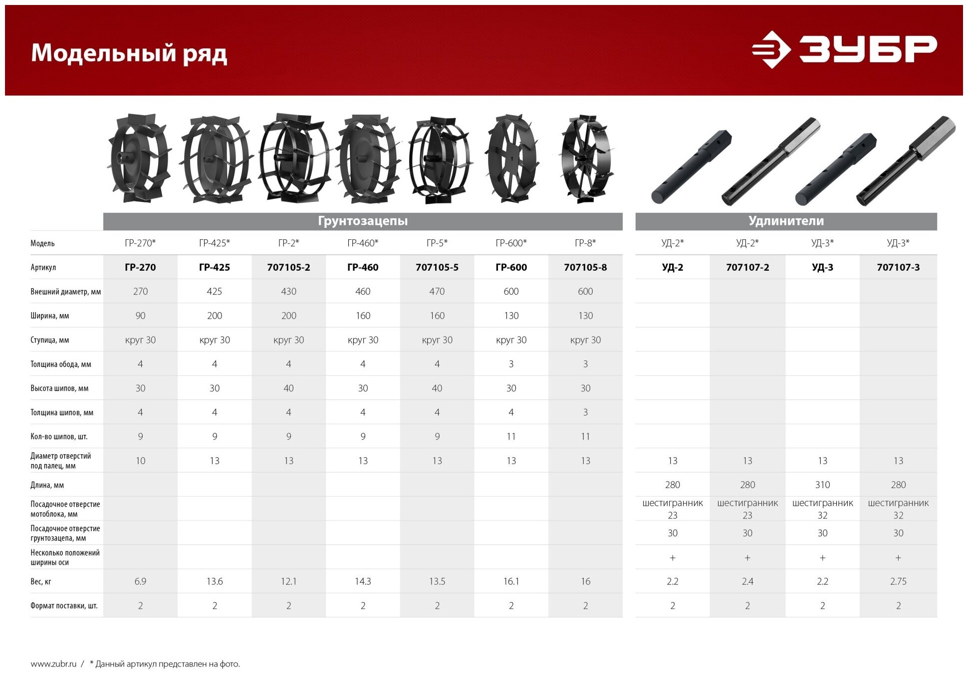 ЗУБР УД-3, НЕХ 32 - круг 30 мм, 2 шт, удлинитель (707107-3)