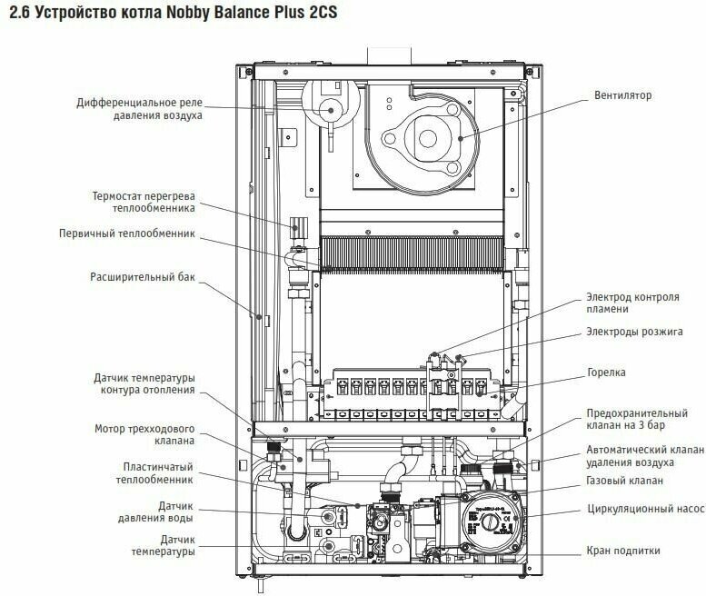 Конвекционный газовый котел Kentatsu Nobby Balance Plus 12-2CS, 12 кВт, двухконтурный - фотография № 11