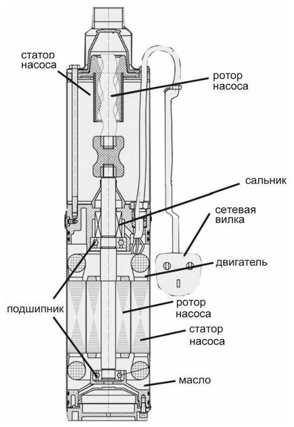 Скважинный винтовой насос HB PUMP винт 3-25/125 - фотография № 5