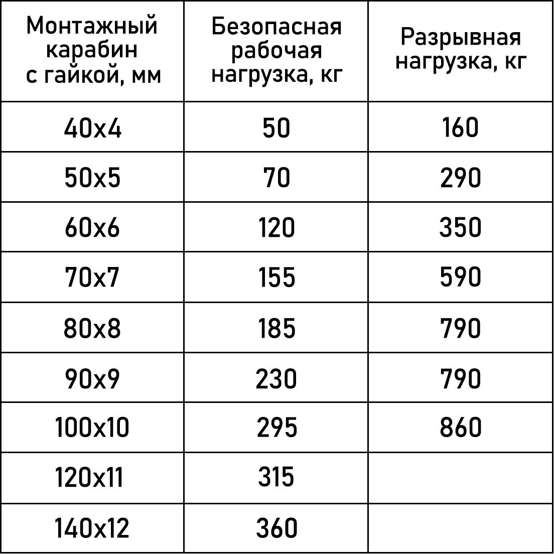 "Карабин монтажный стальной для поводка собаки мелких и средних пород (с гайкой), Zoo One, сталь, покрытие цинк, размер 60х6мм, 245S-60M" - фотография № 3