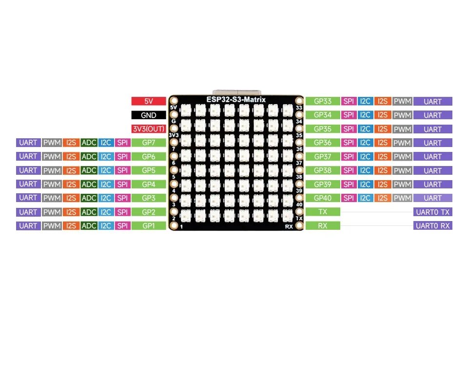 Разработка ESP32-S3-Matrix Waveshare — фото 1