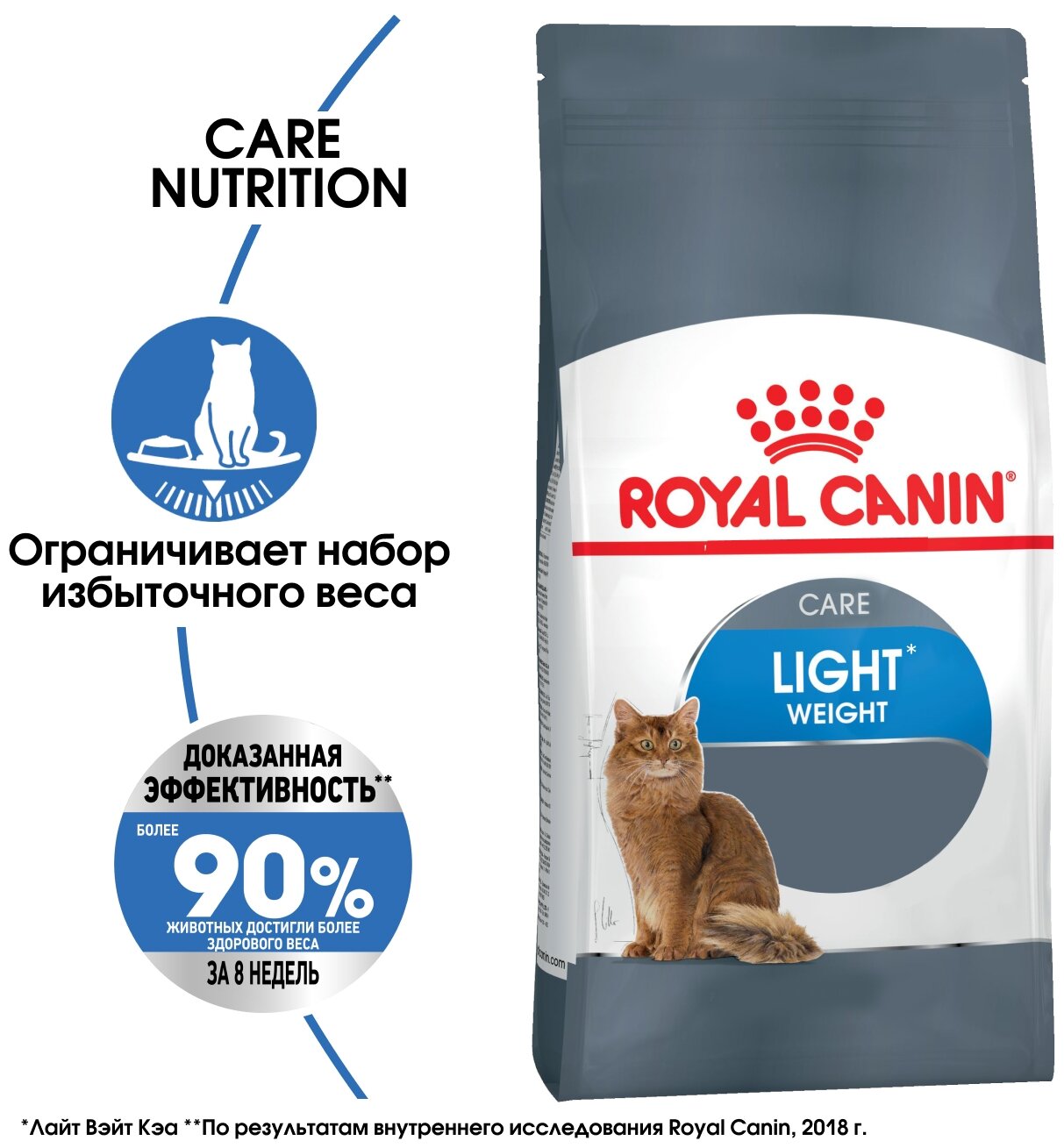 Royal Canin Light Weight Care для профилактики избыточного веса у кошек Курица, 8 кг. - фотография № 1