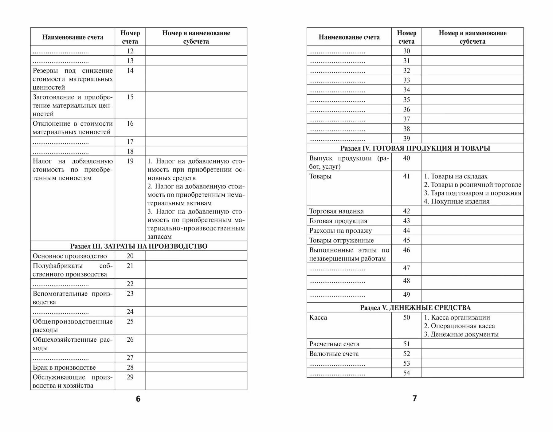 План счетов бухгалтерского учета с последними изменениями - фото №2