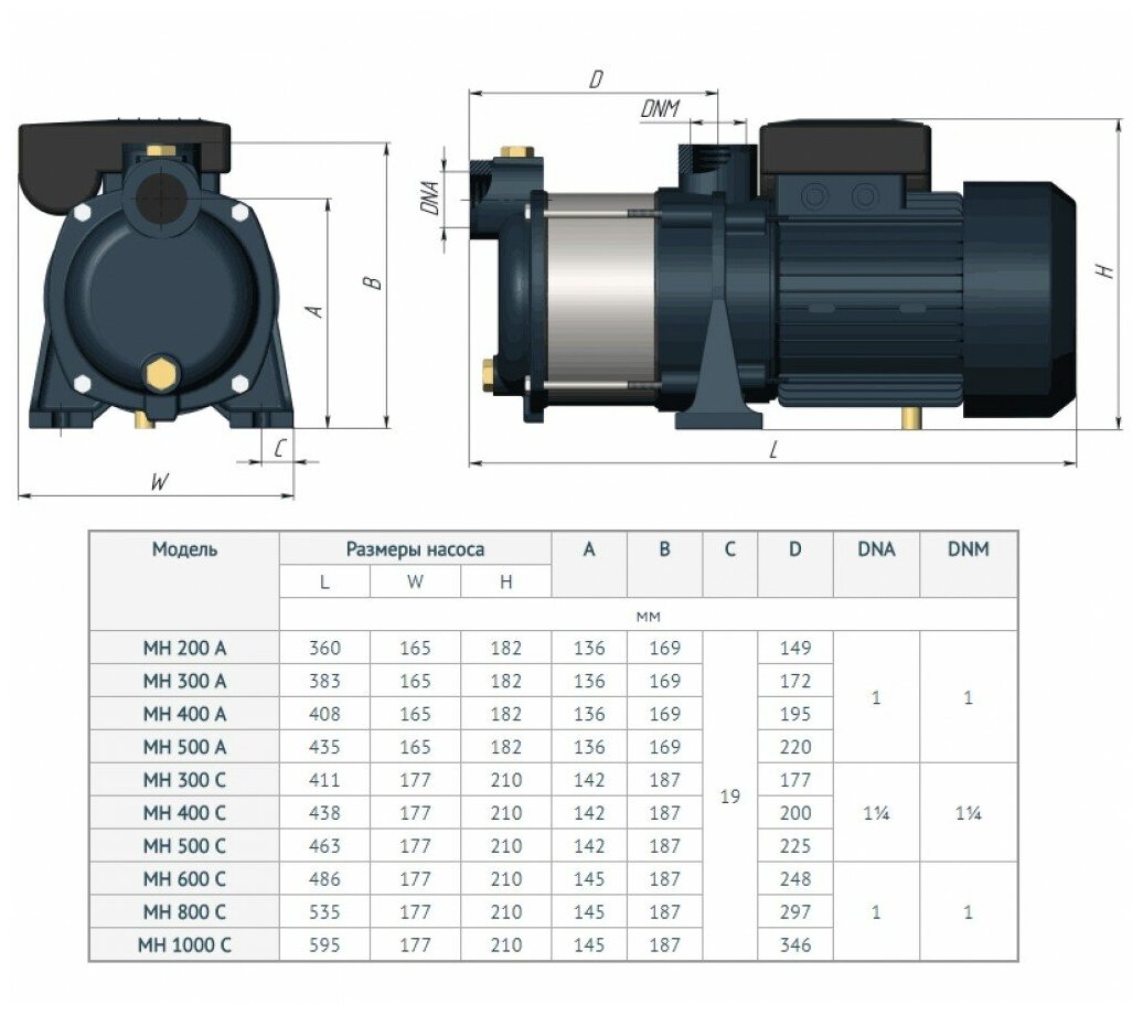 Насос центробежный UNIPUMP MH 1000C (1,5 кВт, Hmax 105 м, Qmax 5.52 м³/ч, однофазный)