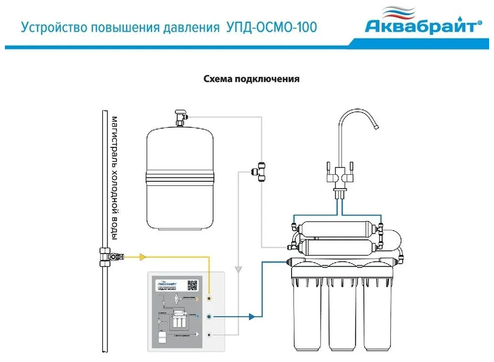 Купить Фильтр тонкой очистки три ступени , " 1/2 в Краснодаре Чистые технологии