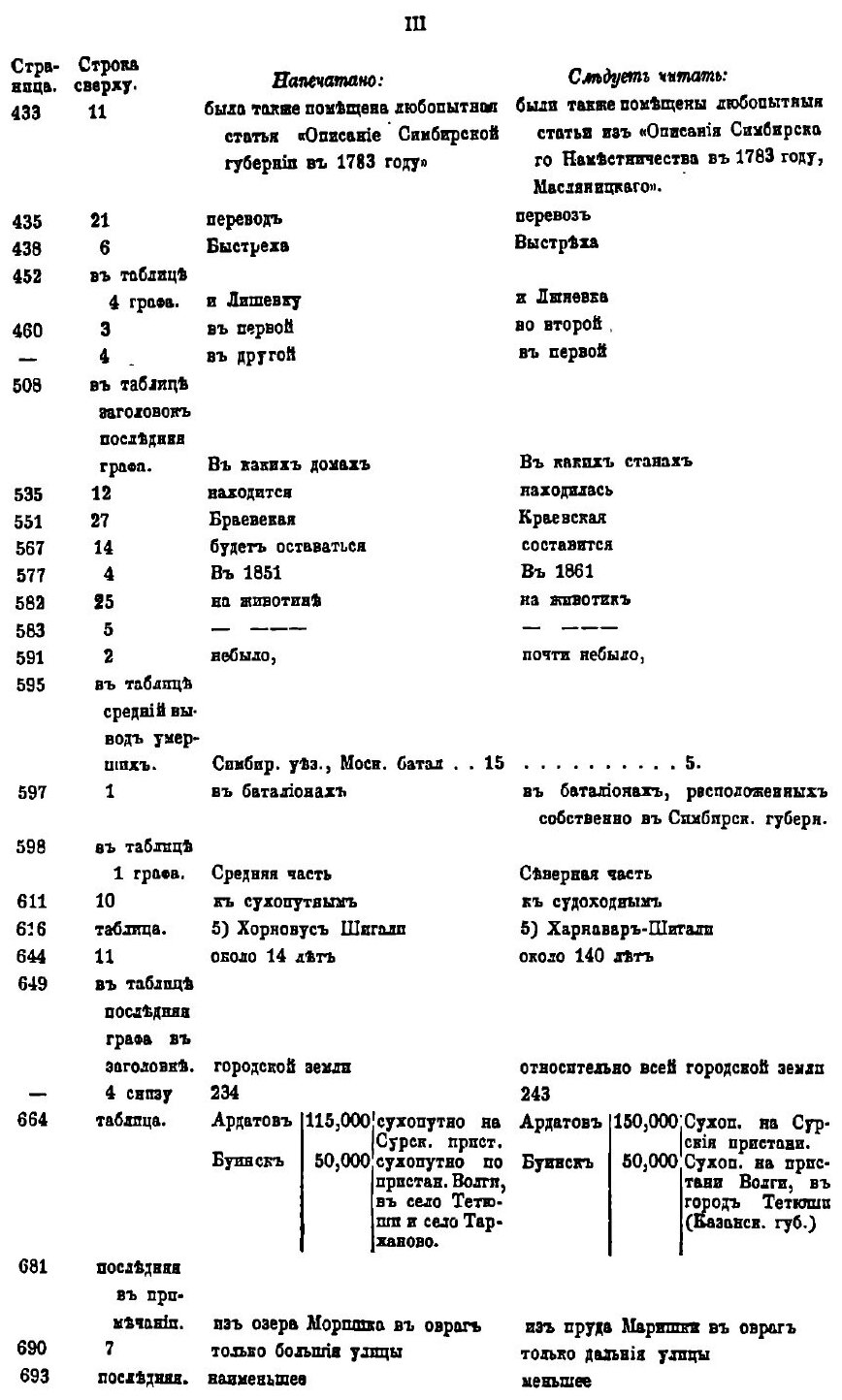 Книга Материалы для Географии и Статистики России, Собранные Офицерами Генерального Шта... - фото №8