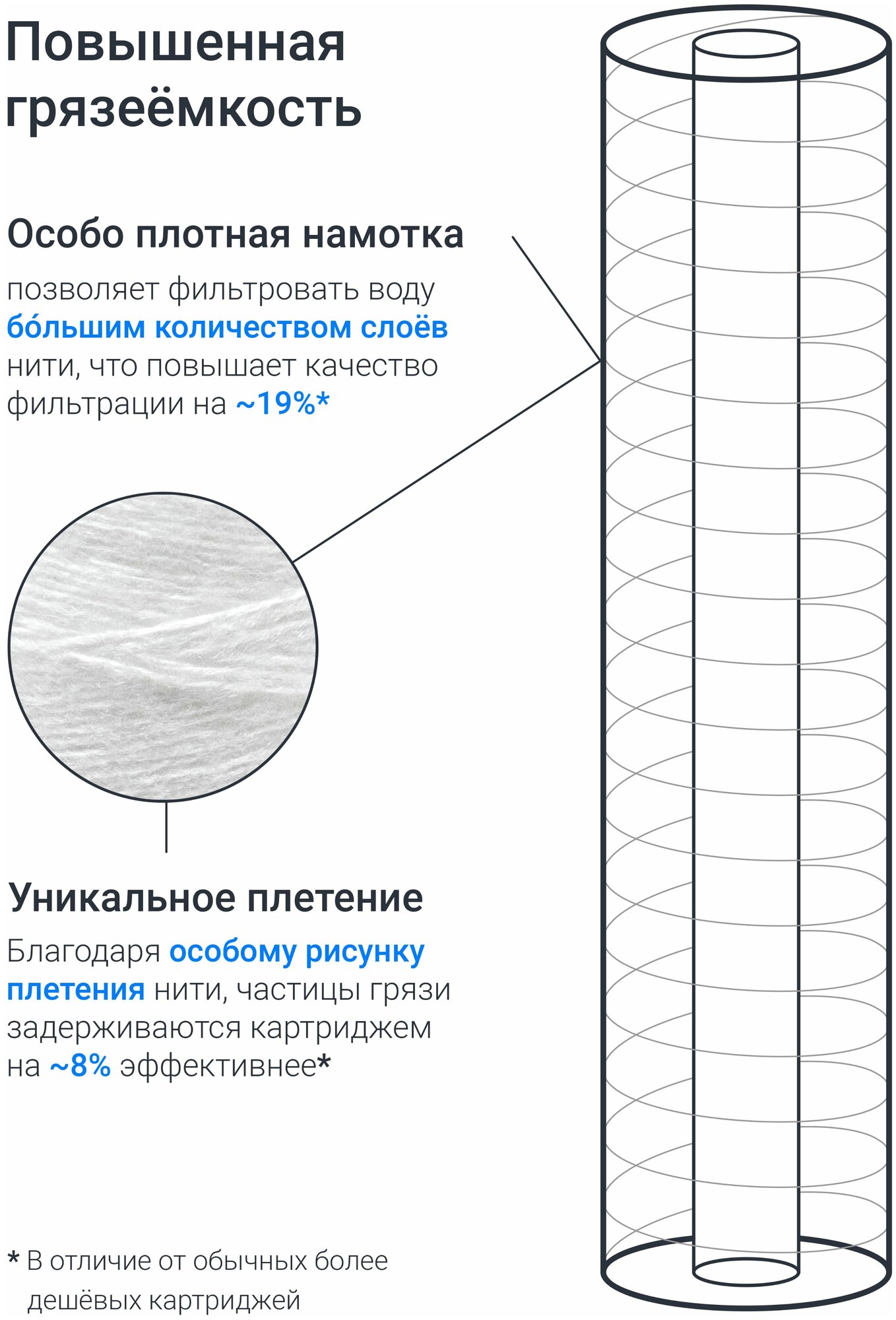 Картридж для фильтра из полипропиленовой нити Адмирал ФПН-20Б-1 мкм для механической очистки холодной и горячей воды - фотография № 4