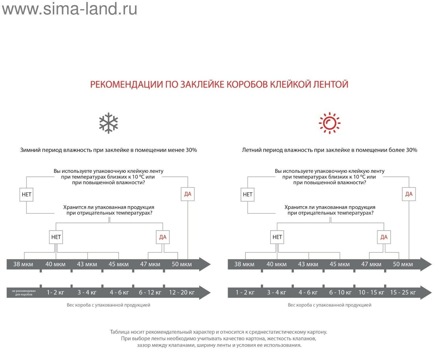 Клейкая лента упаковочная 48 мм х 24 м, 45 мкм UNIBOB 600 (черная)