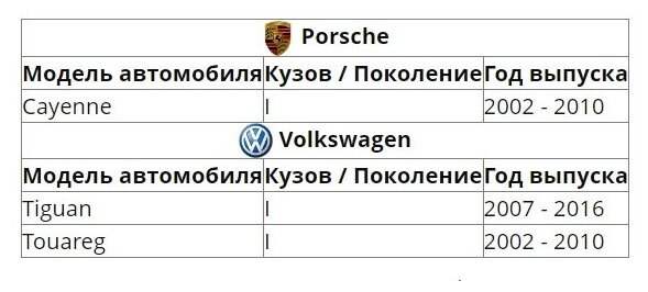 AVEL Штатная камера заднего вида AVS327CPR (105 AHD/CVBS) с переключателем HD и AHD для автомобилей PORSCHE/ VOLKSWAGEN