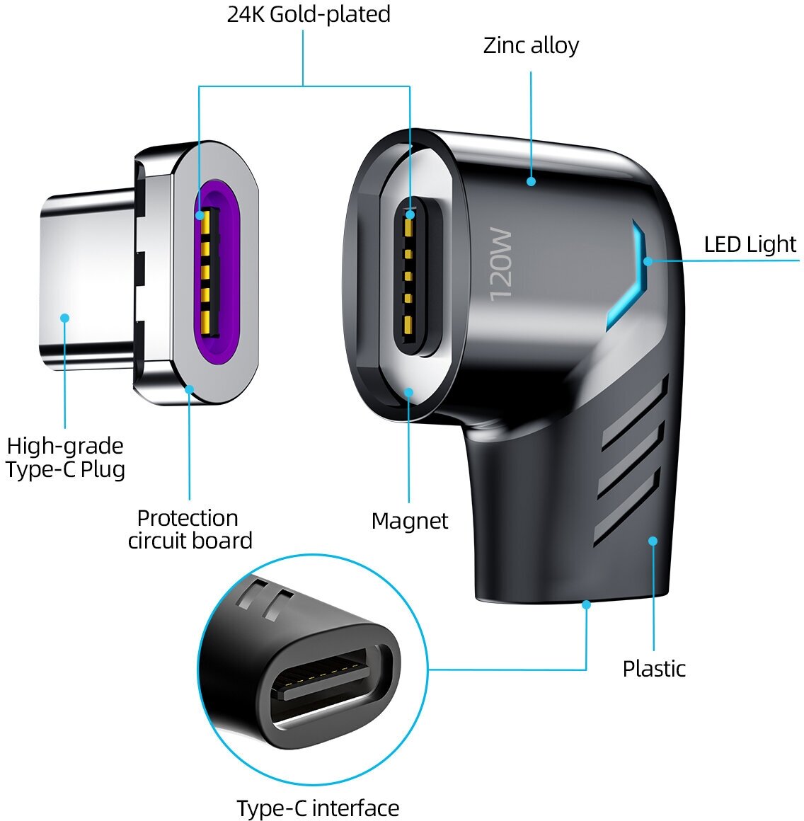 Магнитный адаптер PALMEXX USB-C 120W угловой