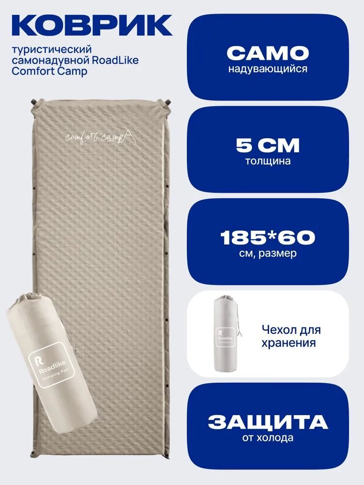 Коврик туристический Comfort Camp, самонадувающийся